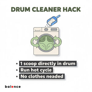 Infographic panel showing washing machine cycle with scoop pouring in, highlighting washer drum cleaning instructions.